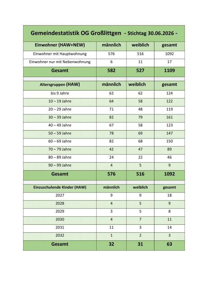 Einwohnerstatistik 30.06.2026
